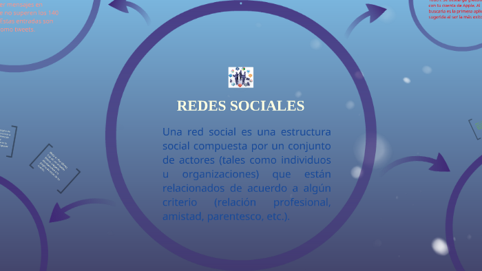 REDES SOCIALES by Cristopher Gabriel on Prezi