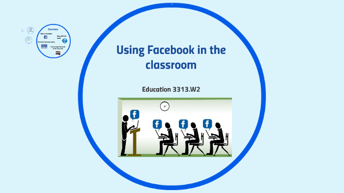 Using Facebook While Class Using Facebook in the classroom by on Prezi