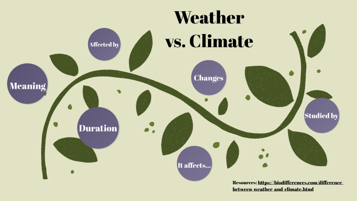 Differences between weather and climate by Sadie Williams on Prezi