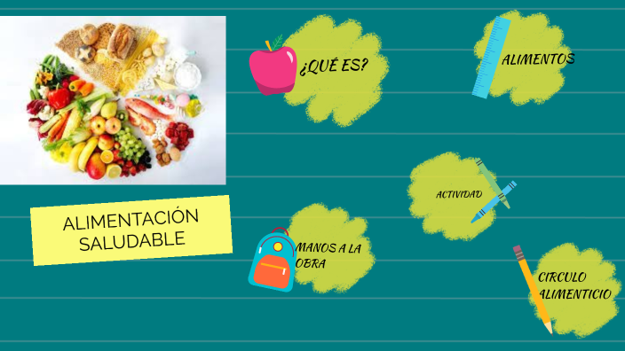 Alimentación Saludable by Keila Henriquez on Prezi