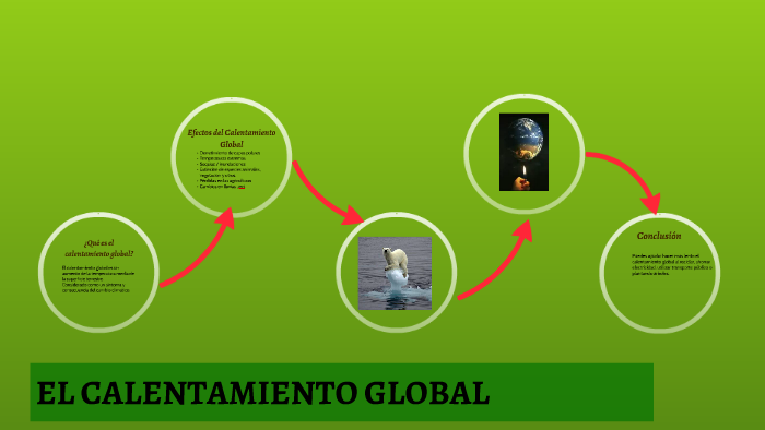 EL CALENTAMIENTO GLOBAL by Raquel MCA on Prezi