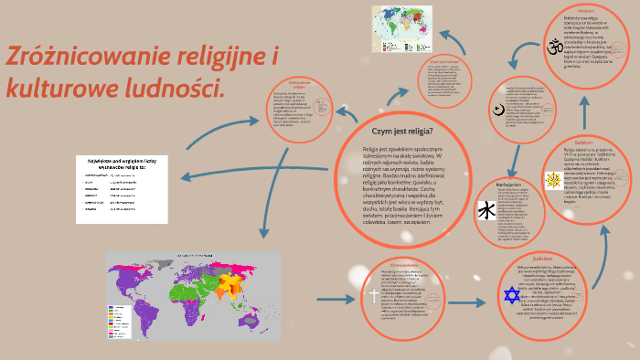Zróżnicowanie religijne i kulturowe ludności. by Oliwia Roloff on Prezi