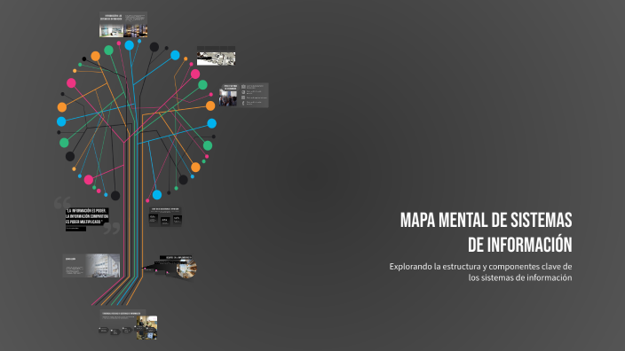 Mapa Mental de Sistemas de Información by kelvin Gomez on Prezi