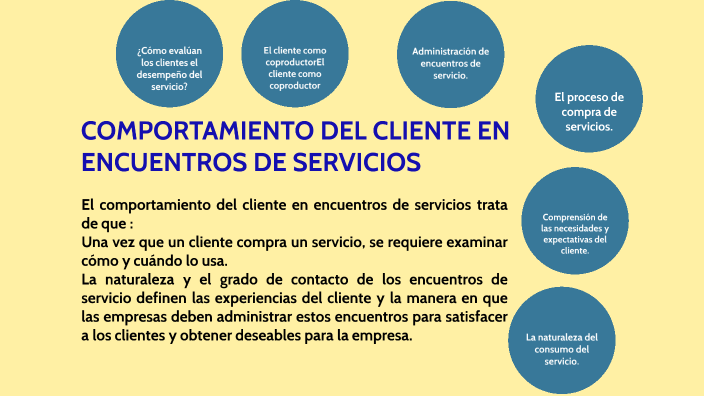 Comportamiento del cliente en encuentros de servicio. by Manuel Andres ...