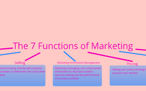 The 7 Functions of Marketing by Halle Neering on Prezi