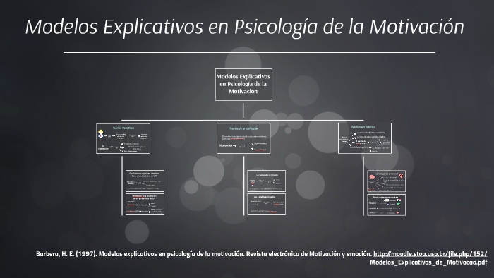 Modelos Explicativos en Psicología de la by Fernanda Salazar