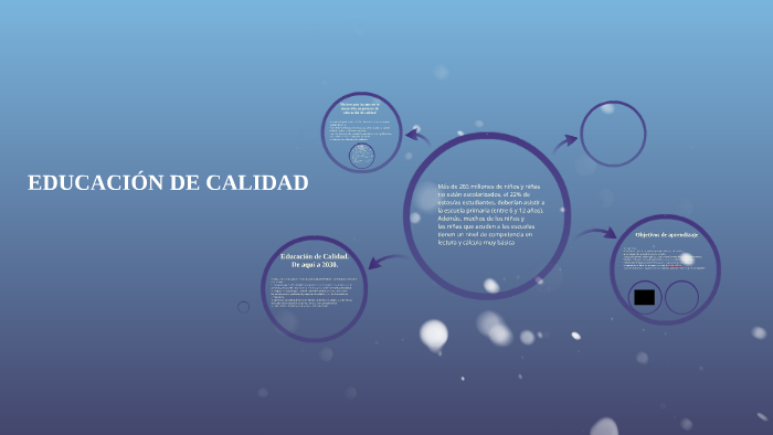 EDUCACIÓN DE CALIDAD by on Prezi