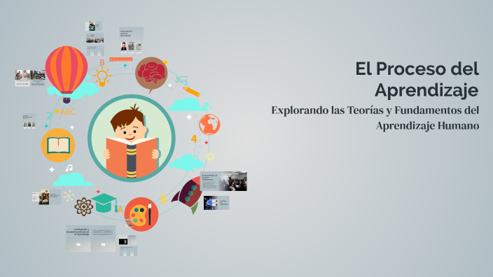 El Proceso del Aprendizaje by Mirielis on Prezi