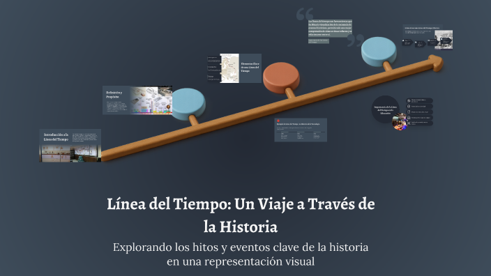 Línea del Tiempo: Un Viaje a Través de la Historia by Danna Cazares on ...