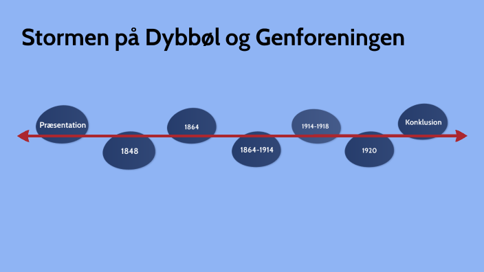 Stormen På Dybbøl Og Genforeningen By Aleker On Prezi