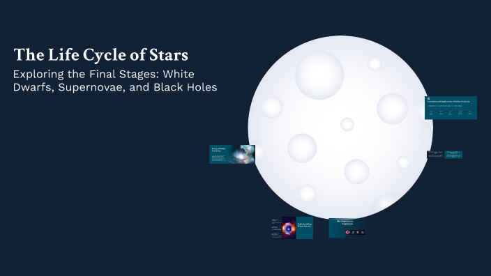 The Life Cycle of Stars by Riza Flor Jacinto on Prezi