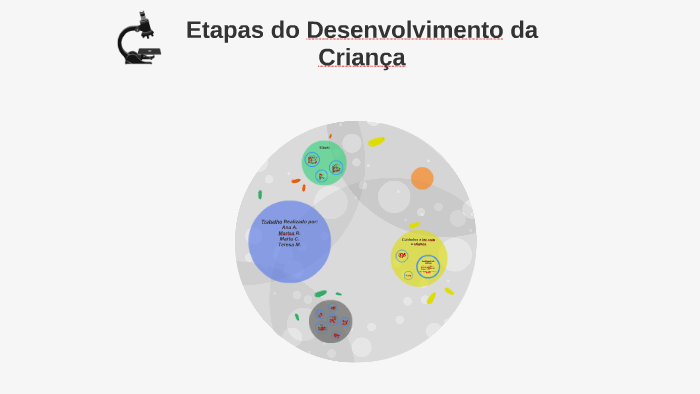 Etapas Do Desenvolvimento Da Criança By Marta Silva