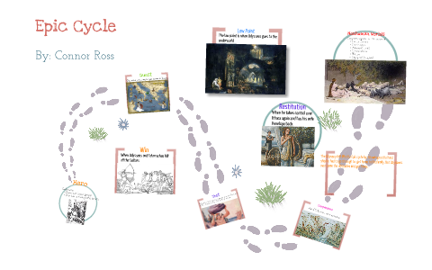 The Odyssey's Epic Cycle by Connor Ross on Prezi