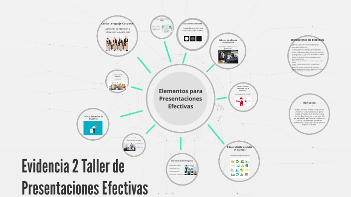 Evidencia 2 TPE by Jesus Romero on Prezi