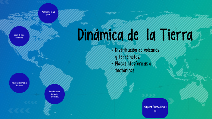 Dinámica De La Tierra By Nayara Bueno On Prezi