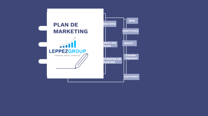 Plan de Marketing by Verónica Tripiana on Prezi