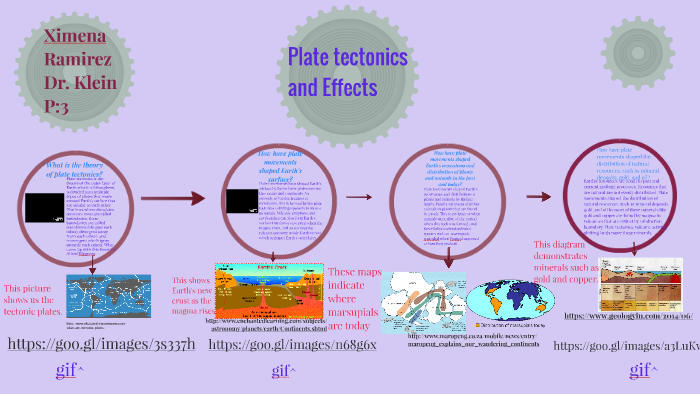 Plate Tectonics And Its Effects On The