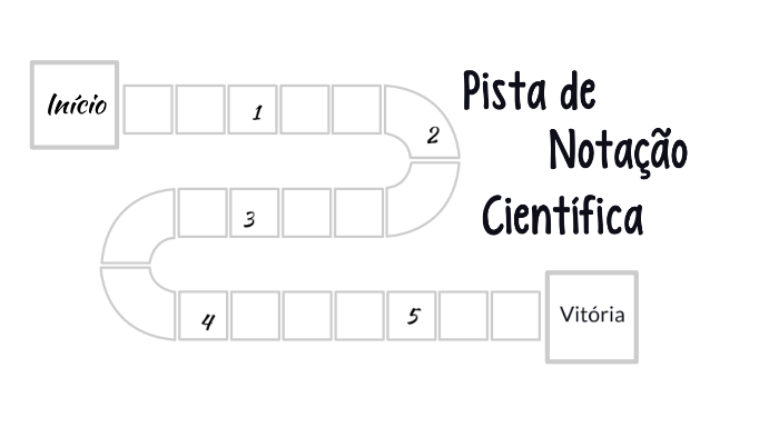 Definição de Notação Científica