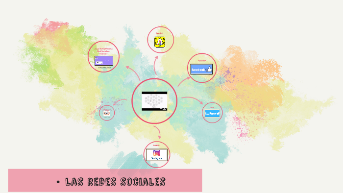 Origen de las redes sociales by Gabriela Alvarez on Prezi