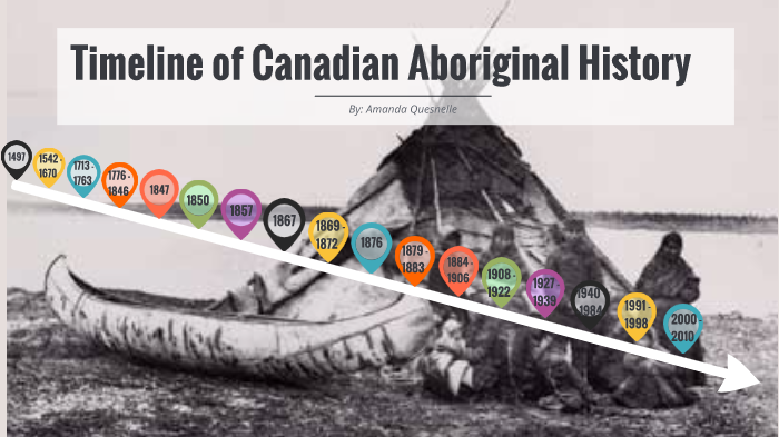 Timeline Of Canadian Aboriginal History By Amanda Quesnelle On Prezi 6370