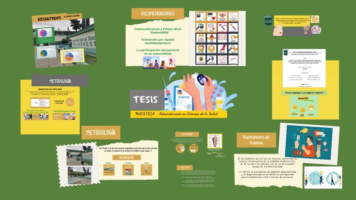 TESIS by Citlali Pérez Rodríguez on Prezi