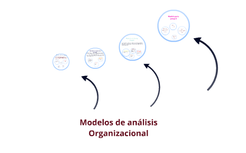 Modelos de análisis Organizacional by Frances Santana Zuñiga on Prezi Next