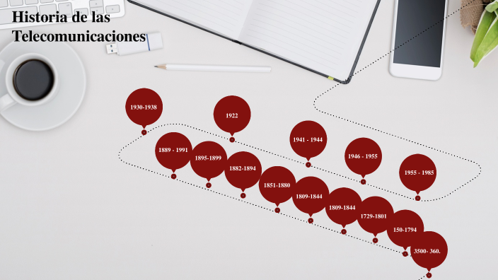 Historia De Las Telecomunicaciones By Jasson Díaz Zamudio On Prezi