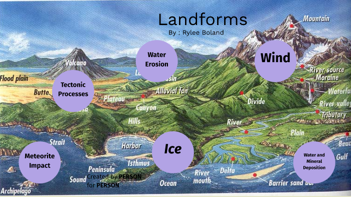 Landforms by Rylee