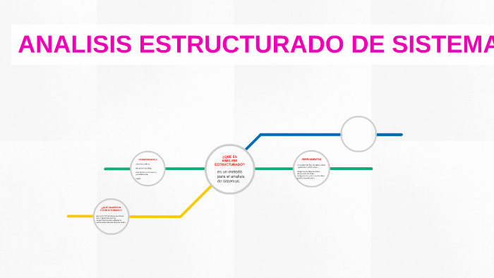 analisis estructurado de sistemas by betty mejia on Prezi
