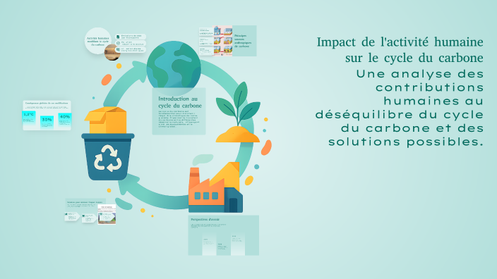 Impact de l'activité humaine sur le cycle du carbone by HIBA EL BASRY ...