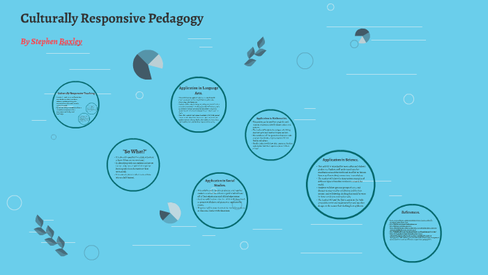 Culturally Responsive Pedagogy by Stephen Baxley on Prezi