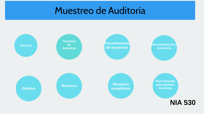 Muestreo de Auditoria by Anthony Yanes on Prezi