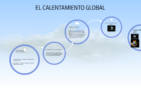 EL CALENTAMIENTO GLOBAL by angel paredes on Prezi