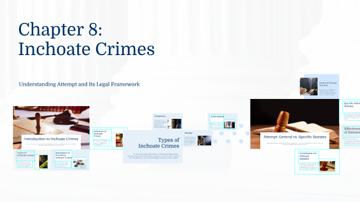 Chapter 8: Inchoate Crimes by Savannah Ocasio on Prezi