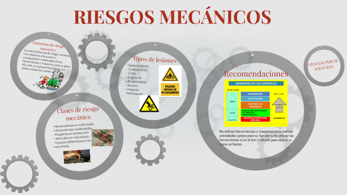 RIESGOS MECÁNICOS by Daniela Gutierrez on Prezi