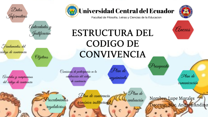 Estructura Del Código De Convivencia By Lupe Morales Llulluna On Prezi 5161