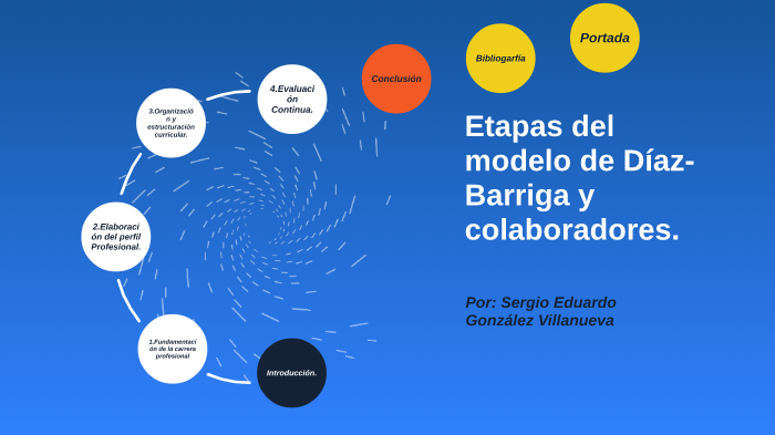 Etapas del modelo de Díaz- Barriga y colaboradores. by Sergio Gonzalez on  Prezi Next