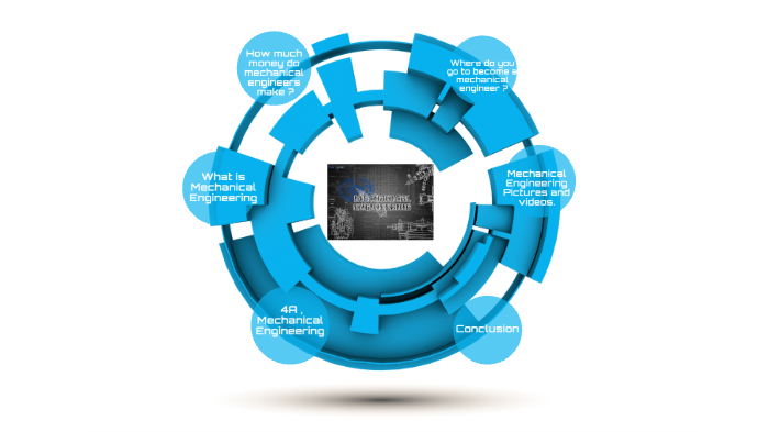 4A Mechanical Engineering by kaylee boren on Prezi