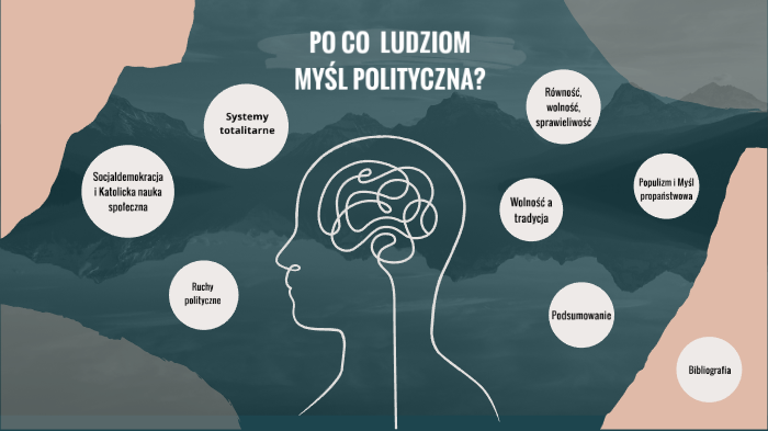 Myśl Polityczna Sprawdzian Wos Zakres Rozszerzony Pdf