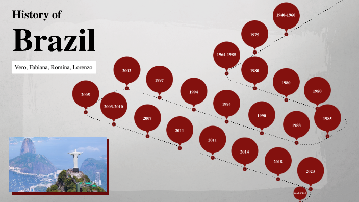 Brazil Timeline by Lorenzo Garza T. elizondo on Prezi