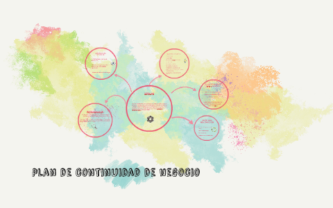 plan de continuidad de negocio by OSMAR JAVIER DELGADO BARRETO on Prezi