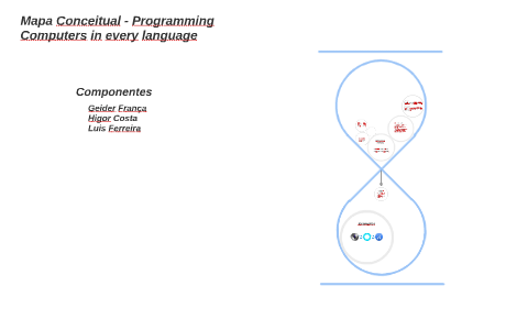 Mapa Conceitual - Programming Computers in every language by Higor ...