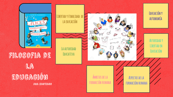 Filosofia de la educación by ana gabriela santiago on Prezi