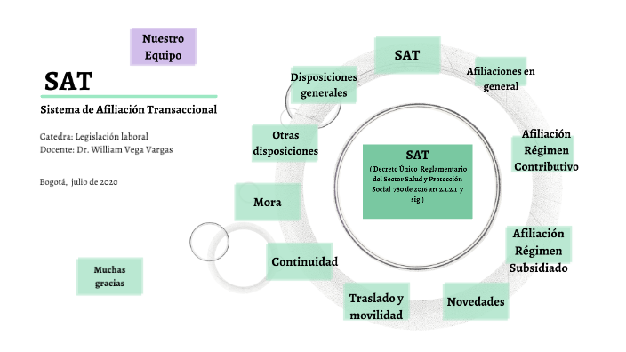 Sistema De Afiliación Transaccional - SAT By Adriana P. Toro On Prezi