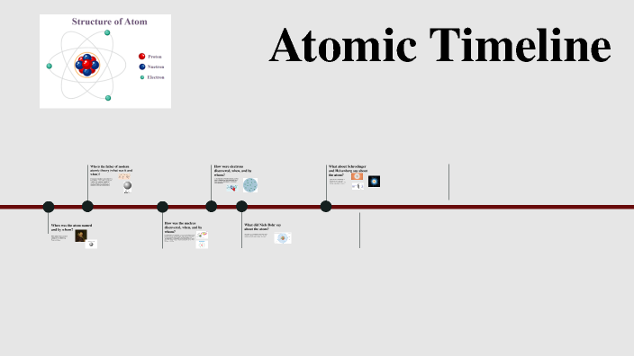 Atomic Timeline by Haley Hensel on Prezi