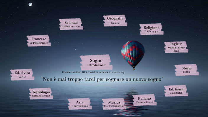 Il sogno by eli zizzania on Prezi