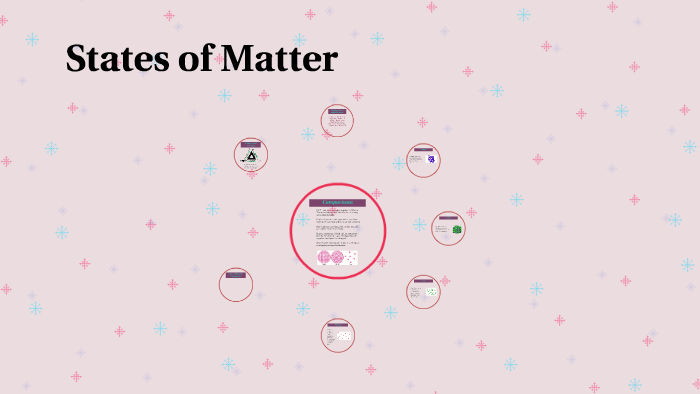 States of Matter by Erica Preston on Prezi