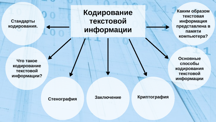 Конспект урока кодирование информации. Конспект урока кодирование информации
