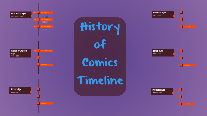 History of Comics Timeline by sara dumont on Prezi