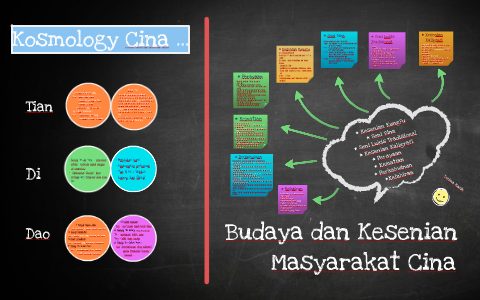 Kosmology Cina Budaya Dan Kesenian Masyarakat Cina By Woon Lainam